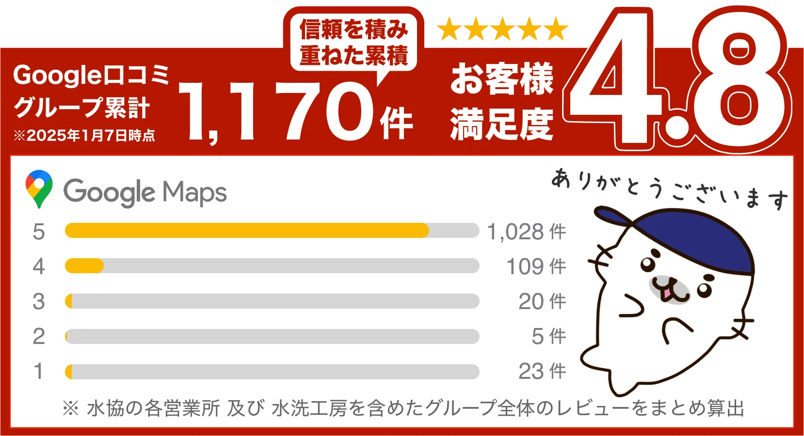 クチコミ地域ナンバー１の水協